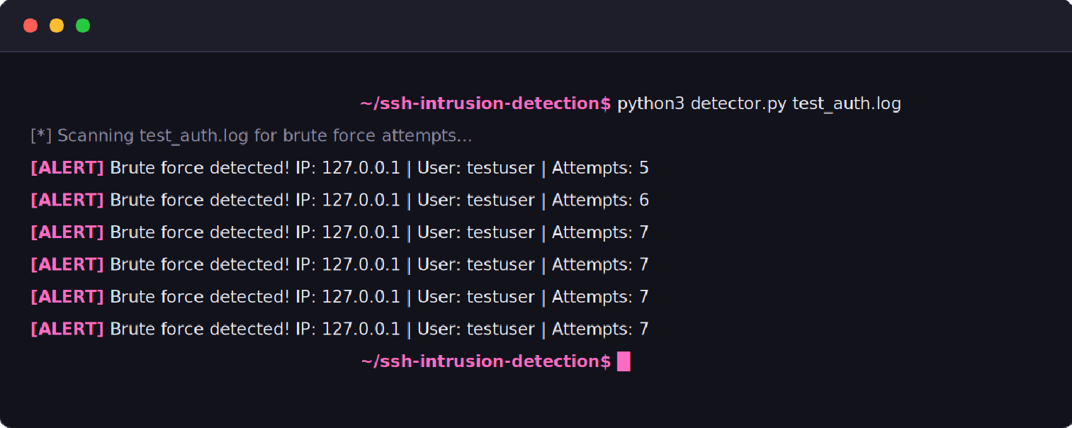 Terminal output from detector.py flagging repeated brute-force attempts